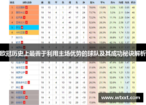 欧冠历史上最善于利用主场优势的球队及其成功秘诀解析