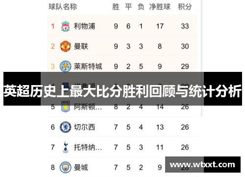 英超历史上最大比分胜利回顾与统计分析
