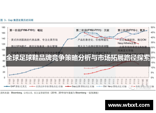 全球足球鞋品牌竞争策略分析与市场拓展路径探索