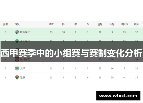 西甲赛季中的小组赛与赛制变化分析